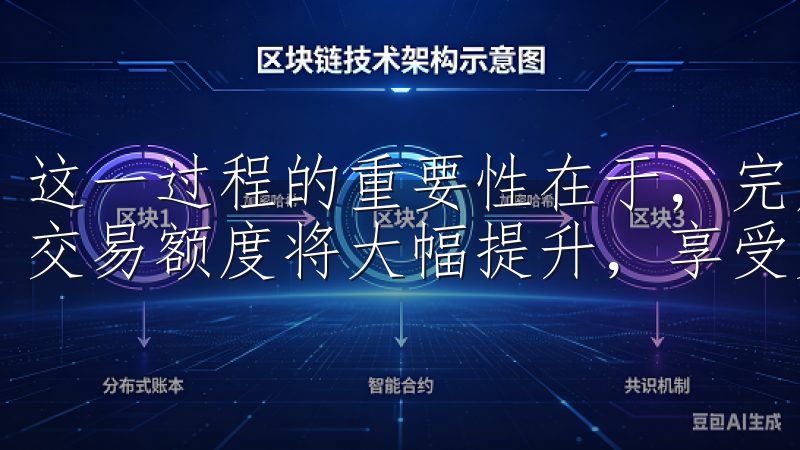 这一过程的重要性在于，完成身份认证后，你的每日提现额度及交易额度将大幅提升，享受更多的交易服务。