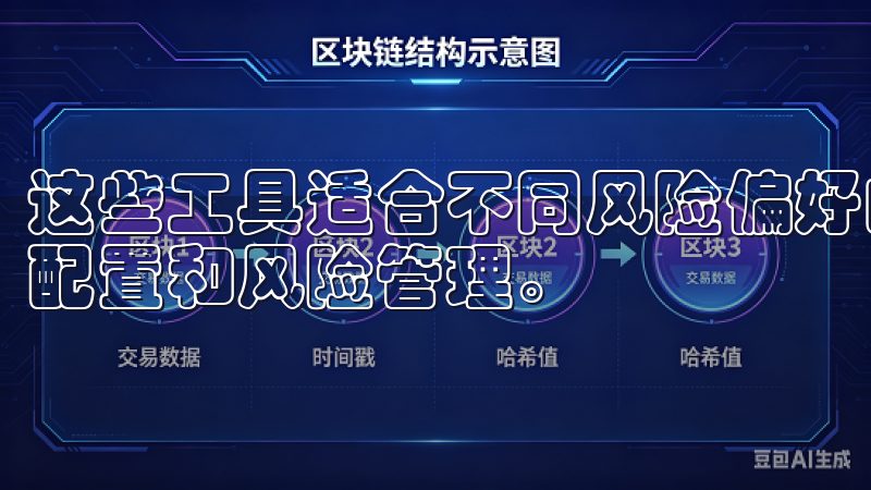 这些工具适合不同风险偏好的用户，可以帮助你更好地进行资产配置和风险管理。